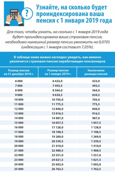 Базовая (фиксированная) пенсия — сколько составляет в 2019 году в россии, размер в 2019 году, что это такое