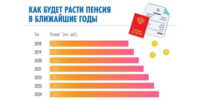 Базовая (фиксированная) пенсия — сколько составляет в 2019 году в россии, размер в 2019 году, что это такое
