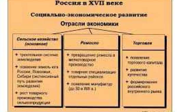 Cоциально-экономическое развитие россии в 17 веке