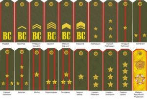 Как определять звания по звездам на погонах военнослужащих