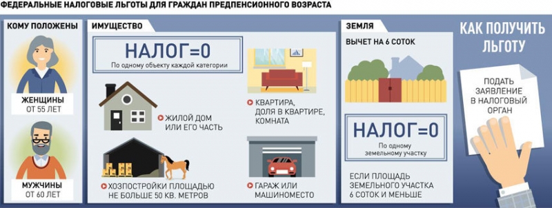 Налог на имущество (квартиру) для пенсионеров с 2019 года, как получить льготу