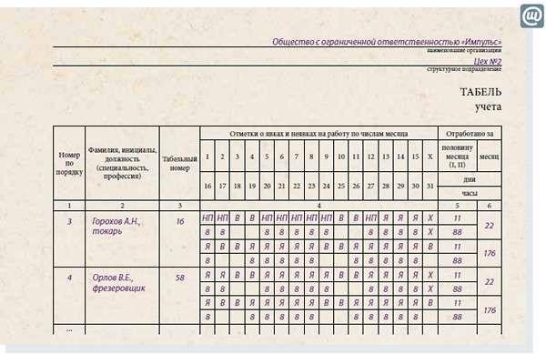 Нарушение режима в больничном листе (листке нетрудоспособности) — коды 23, 24-28, последствия, оплата