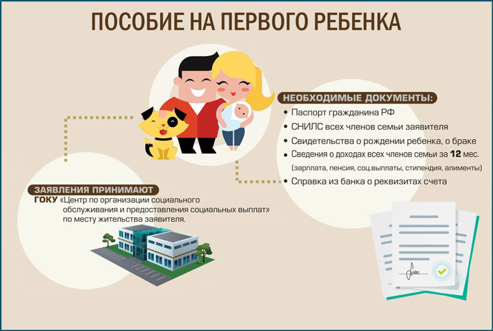 Путинские выплаты (пособие) при рождении ребенка в 2019