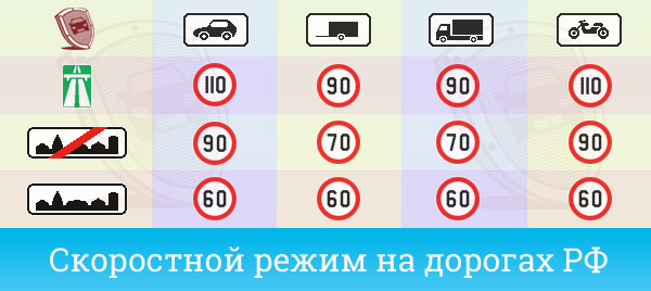 Штрафы гибдд за превышение скорости 2019 в россии: таблица, размеры штрафа