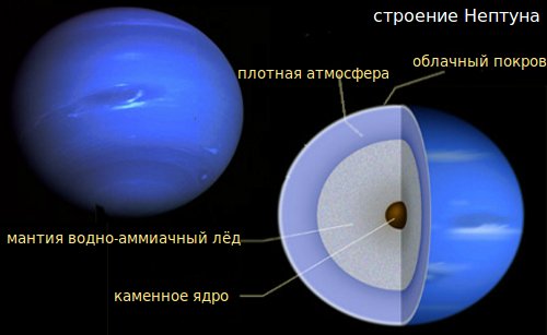 Планета юпитер – уникальные факты