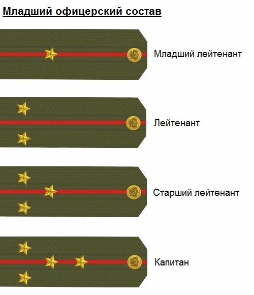 Воинские части сформированные в 17 веке в россии по образцу западноевропейских армий назывались