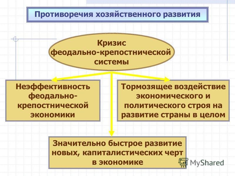Социально экономические отношения в россии