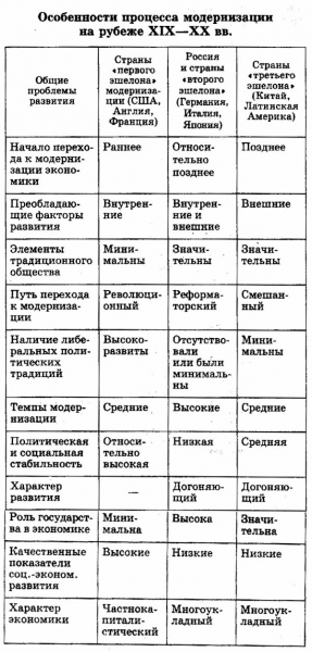 Культура России 20 Века Реферат