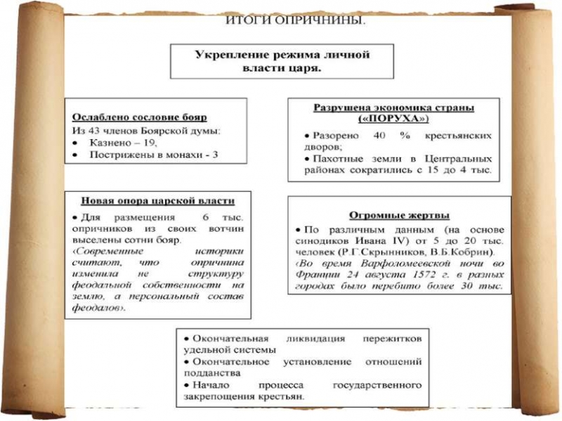 Курсовая работа по теме Иван Грозный и политика опричнины