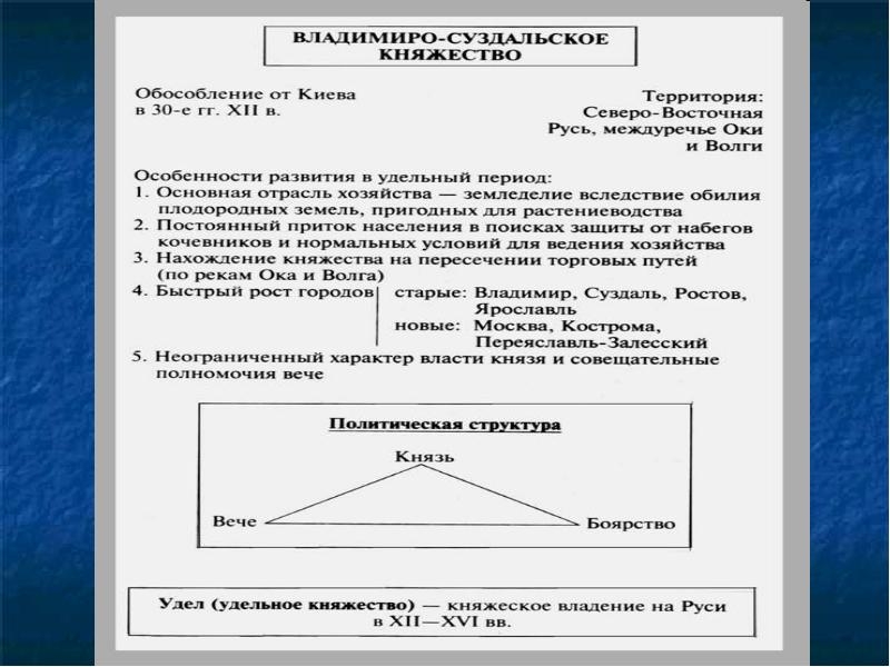Контрольная работа по теме Феодальное право Новгорода и Пскова