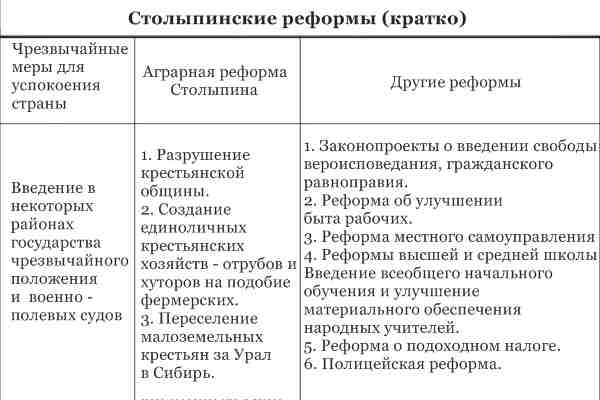 Реферат: Правовые основы и последствия реформы П.А. Столыпина