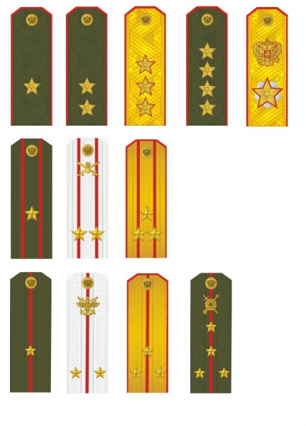 Знаки различия в армии россии и их классификация