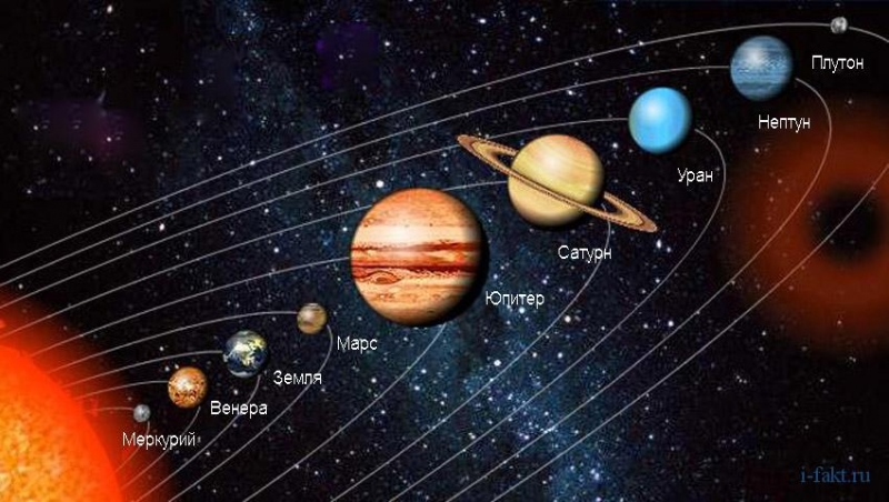 10 интересных фактов о солнечной системе