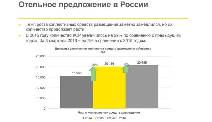 4 тренда развития телекоммуникационного рынка россии в 2016 году