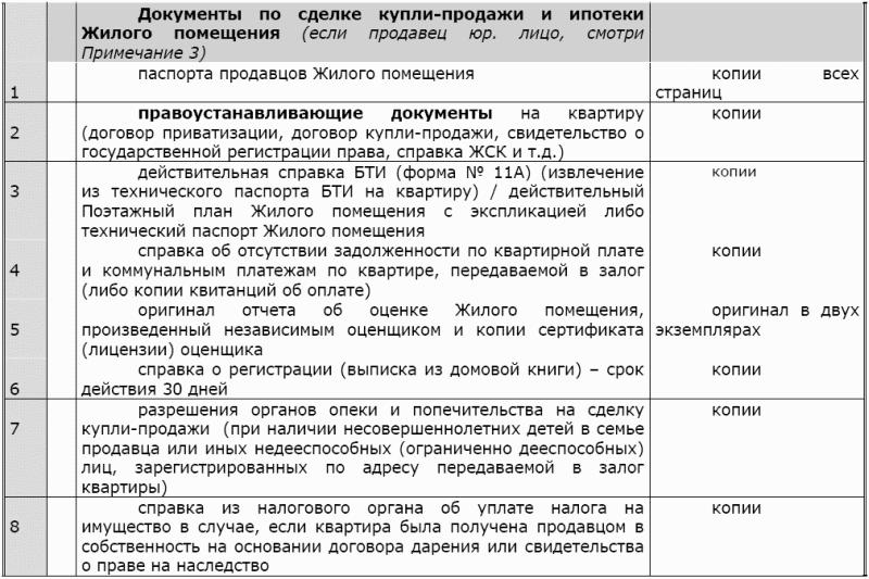 Центробанк установил рекомендуемый курс доллара при переводе валютной ипотеки в рубли — юридические советы