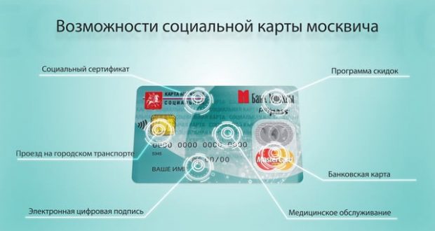 Кому положена социальная карта москвича в 2022