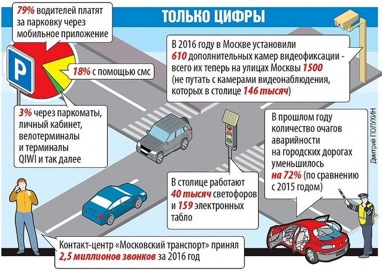 Какова стоимость, правила и способы оплаты парковки в центре москвы? — юридические советы