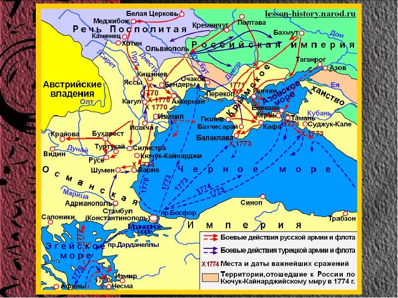 Кючук-кайнарджийский мирный договор 1774 года: кратко условия, текст и значение в истории россии