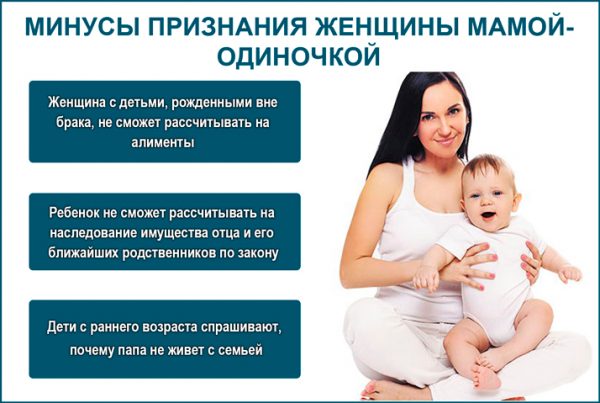 Кто считается матерью — одиночкой по закону в россии?
