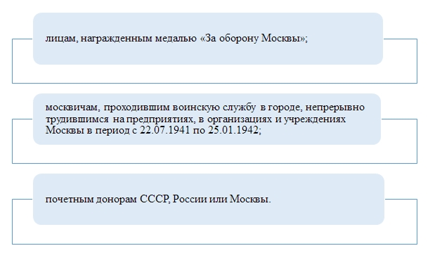 Московским инвалидам и донорам предоставлены  скидки на оплату капремонта — юридические советы