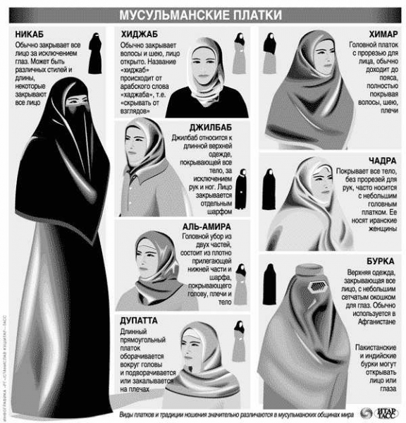 Мусульманский платок: мифы, разновидности и правила ношения