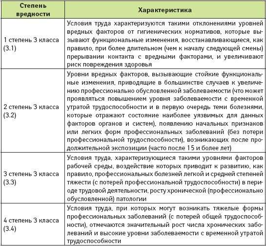 Курсовая работа: Организация оплаты труда на предприятии. Особенности оплаты труда на Сахалинской области