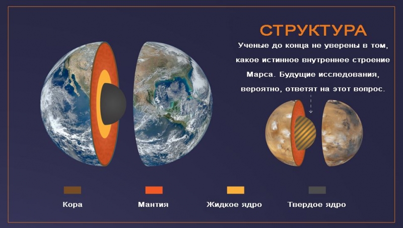 Планета марс – уникальные факты