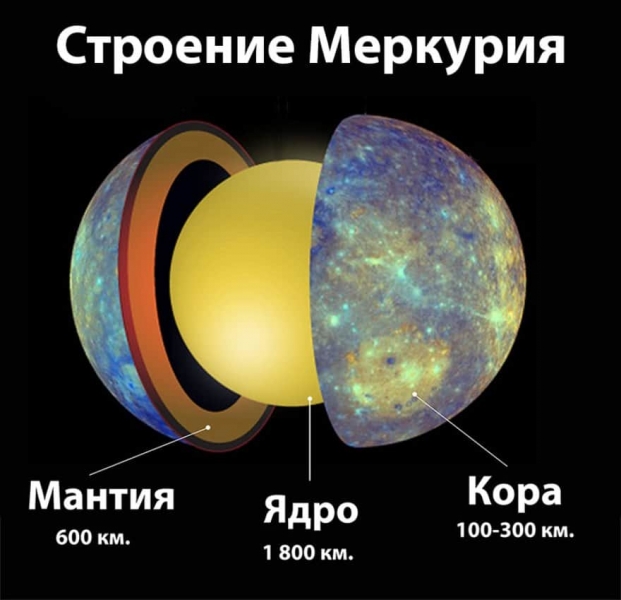 Планета меркурий – уникальные факты