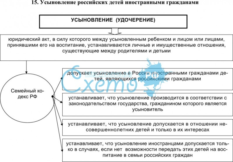 Дипломная работа: Институт усыновления (удочерения) детей в семейном российском законодательстве