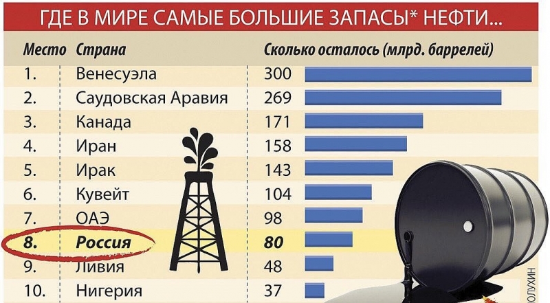 Сколько природных запасов осталось в россии?