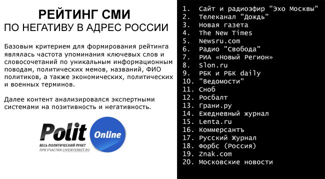 «волки в овечьих шкурах» — список антироссийских сайтов, сообществ, блогов